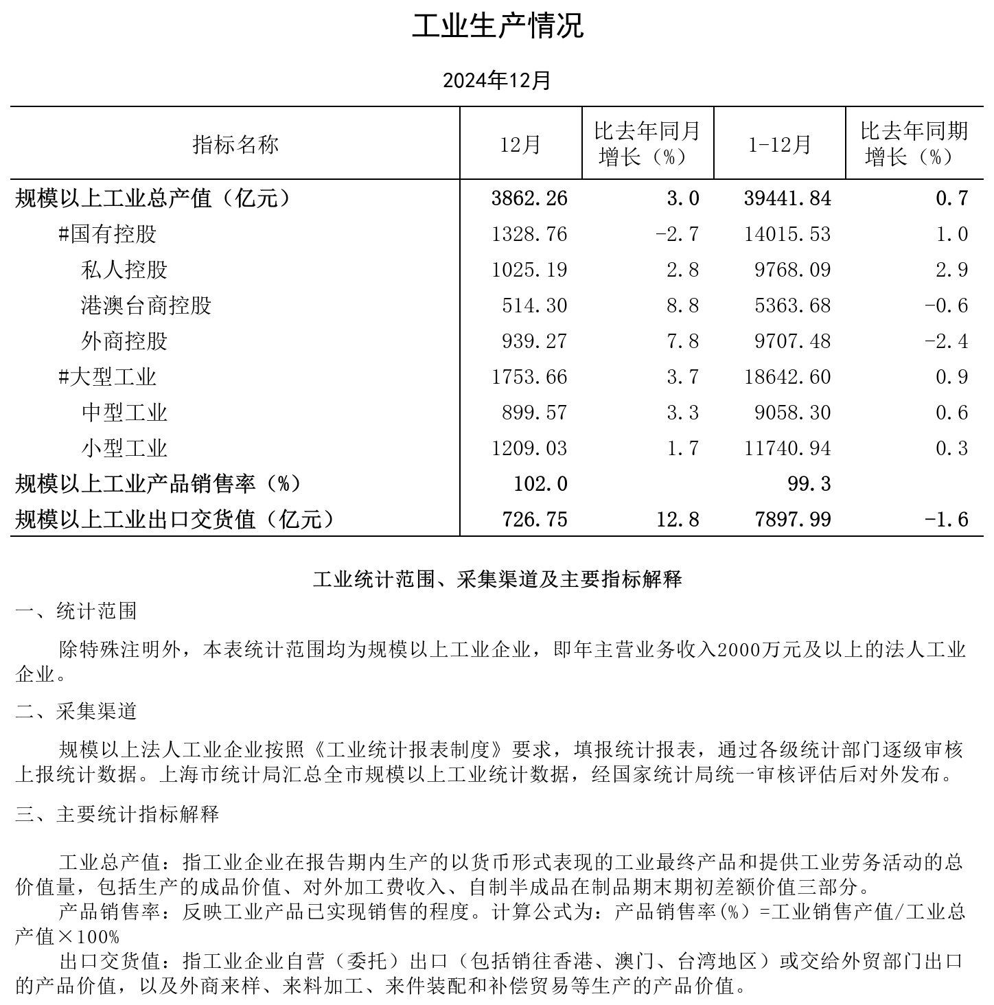 2024年12月工业生产情况.png