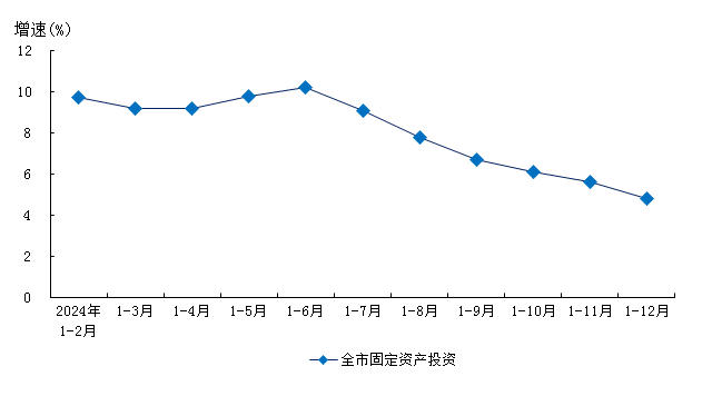 2024年1-12月数据图表.png