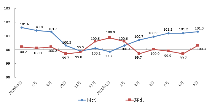 7月图.png 7月图.png