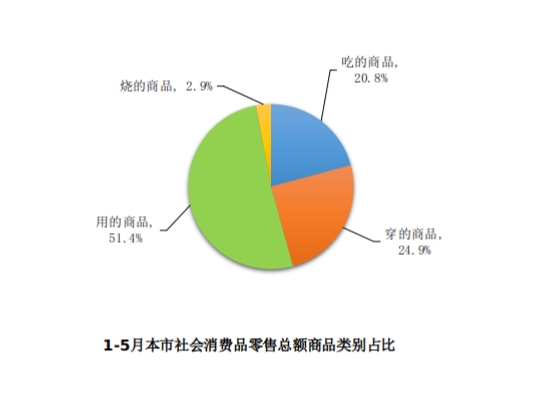 2024-05-信息公开-社会消费品零售总额.jpg