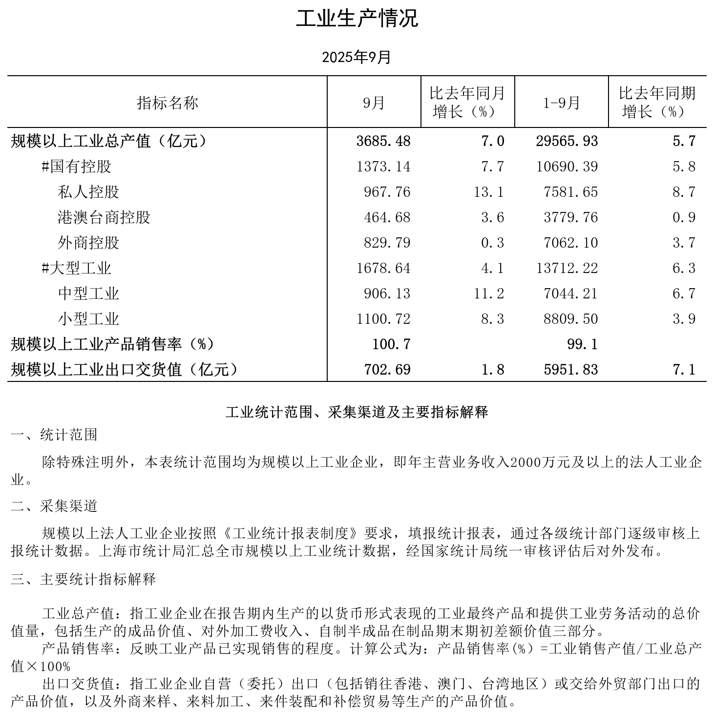 2025年9月工业生产情况.png
