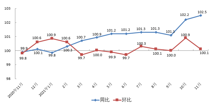 11月图.png 11月图.png