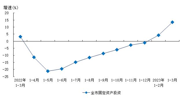 2023年1-3月数据图表.png 2023年1-3月数据图表.png