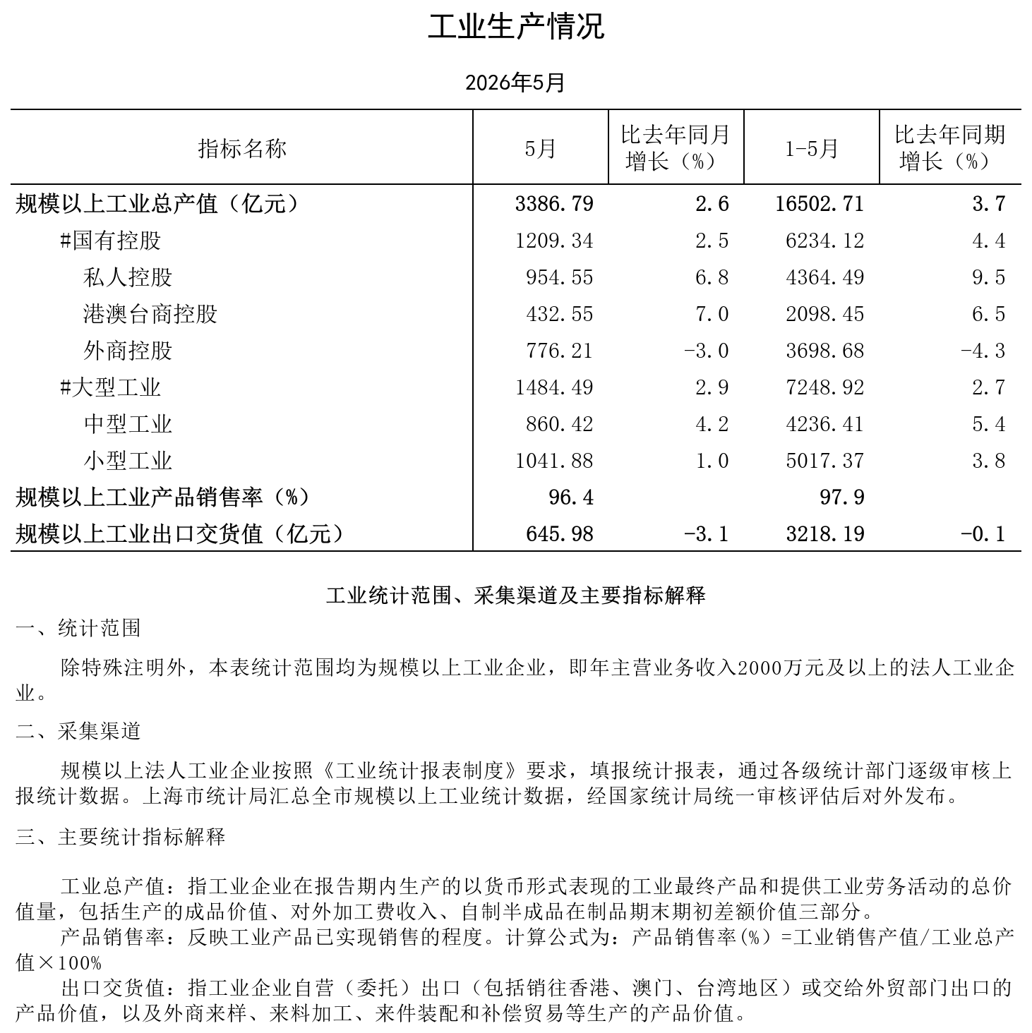 2026年5月工业生产情况.png