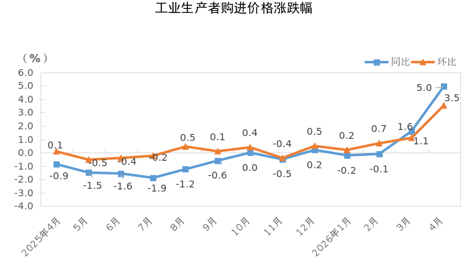 购进涨跌幅.png