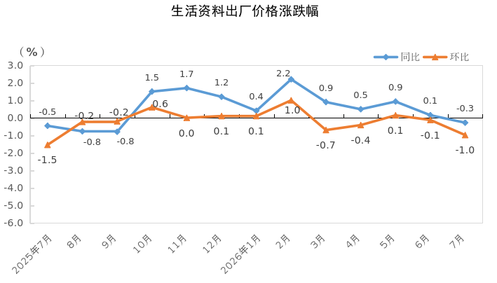 生活资料.png