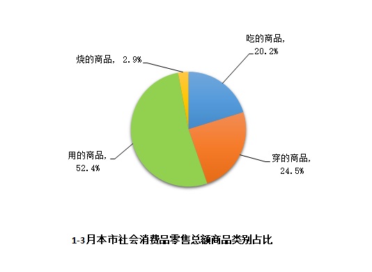 2022-03-信息公开-社会消费品零售总额.jpg 2022-03-信息公开-社会消费品零售总额.jpg