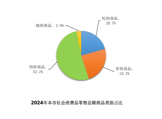 2024-12-信息公开-社会消费品零售总额.jpg