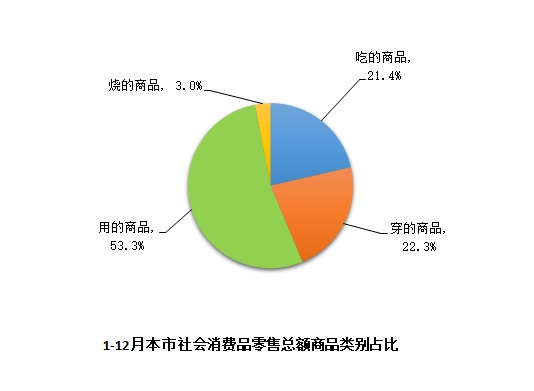 2022-12-信息公开-社会消费品零售总额.jpg 2022-12-信息公开-社会消费品零售总额.jpg