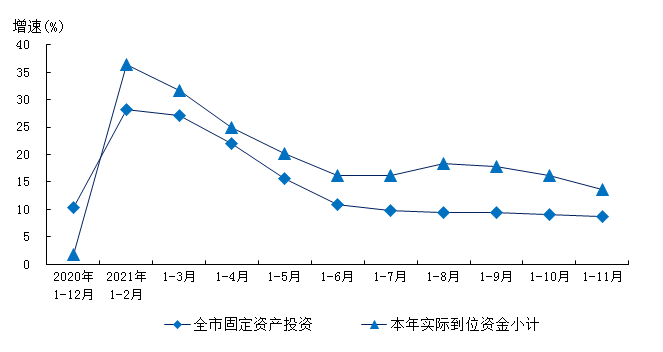 2021年1-11月数据图表.png 2021年1-11月数据图表.png