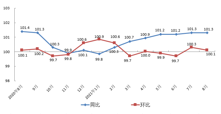 8月图.png 8月图.png