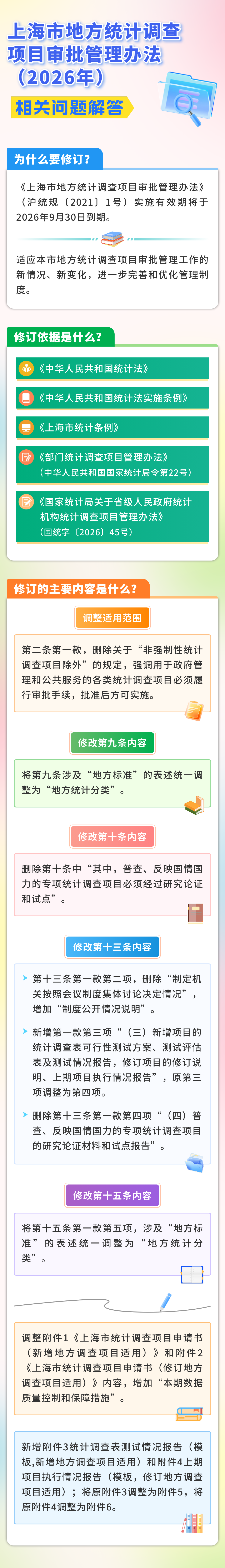 上海市地方统计调查项目审批管理办法2026解读0924.png