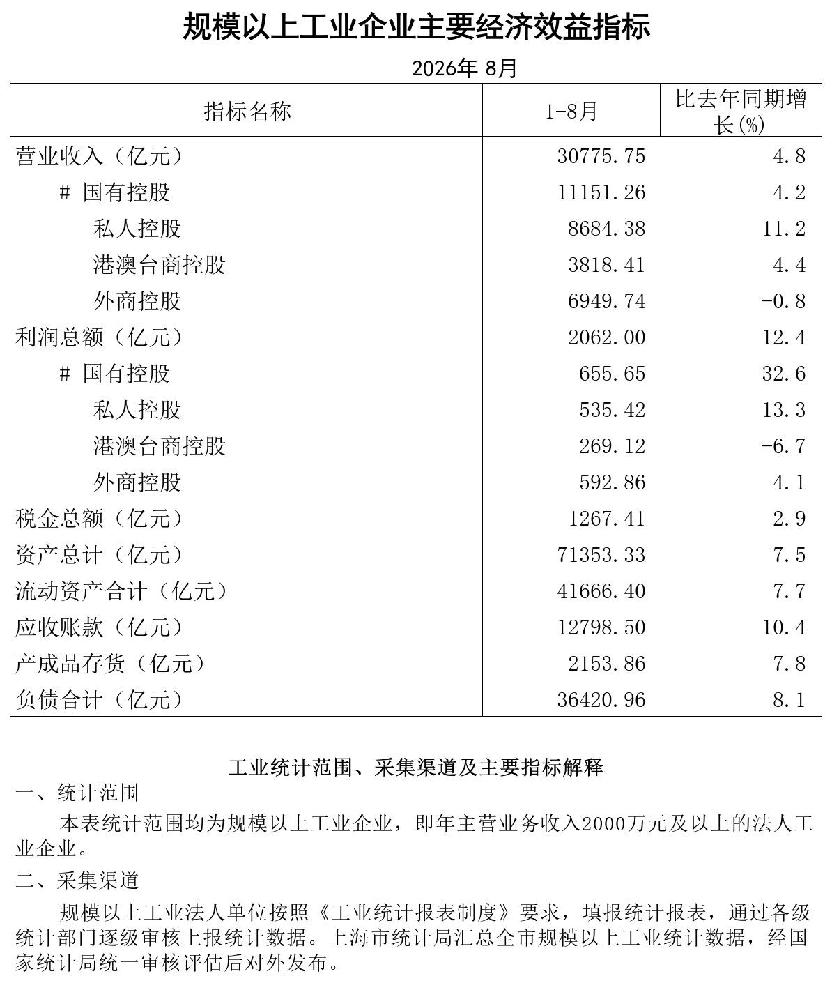2026年8月规模以上工业企业经济效益主要指标.png
