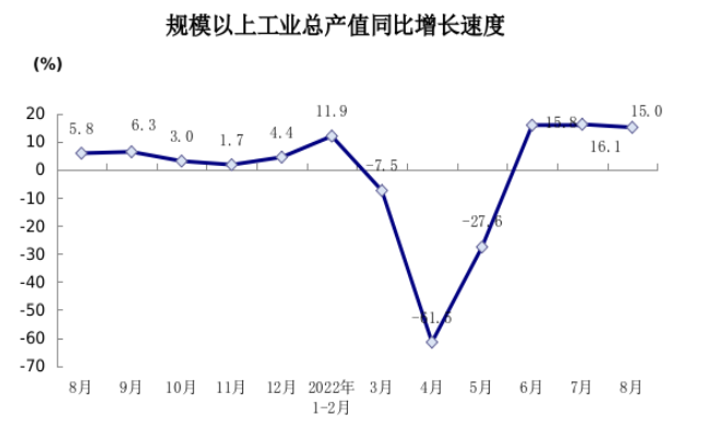 截图_选择区域_20220916151632.png 截图_选择区域_20220916151632.png