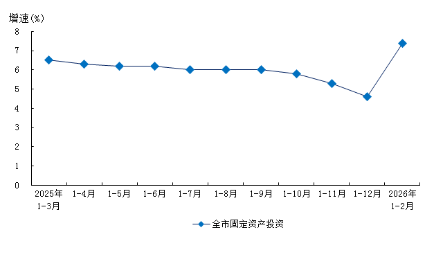2026年1-2月数据图表.png