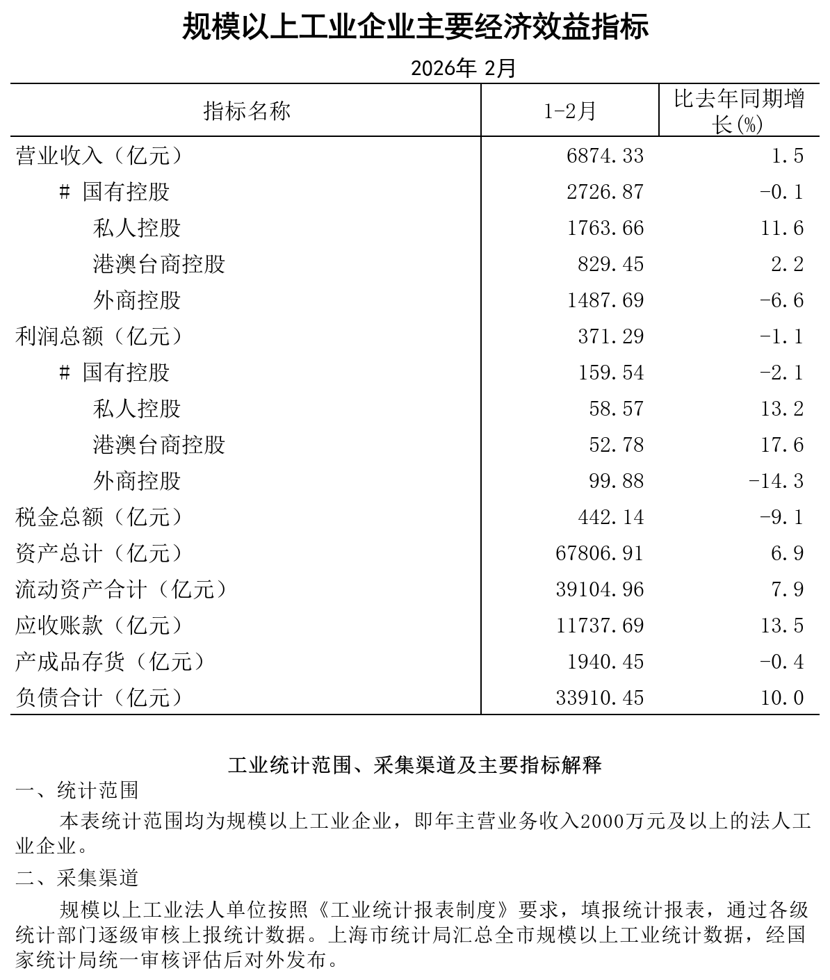 2026年2月规模以上工业企业经济效益主要指标.png
