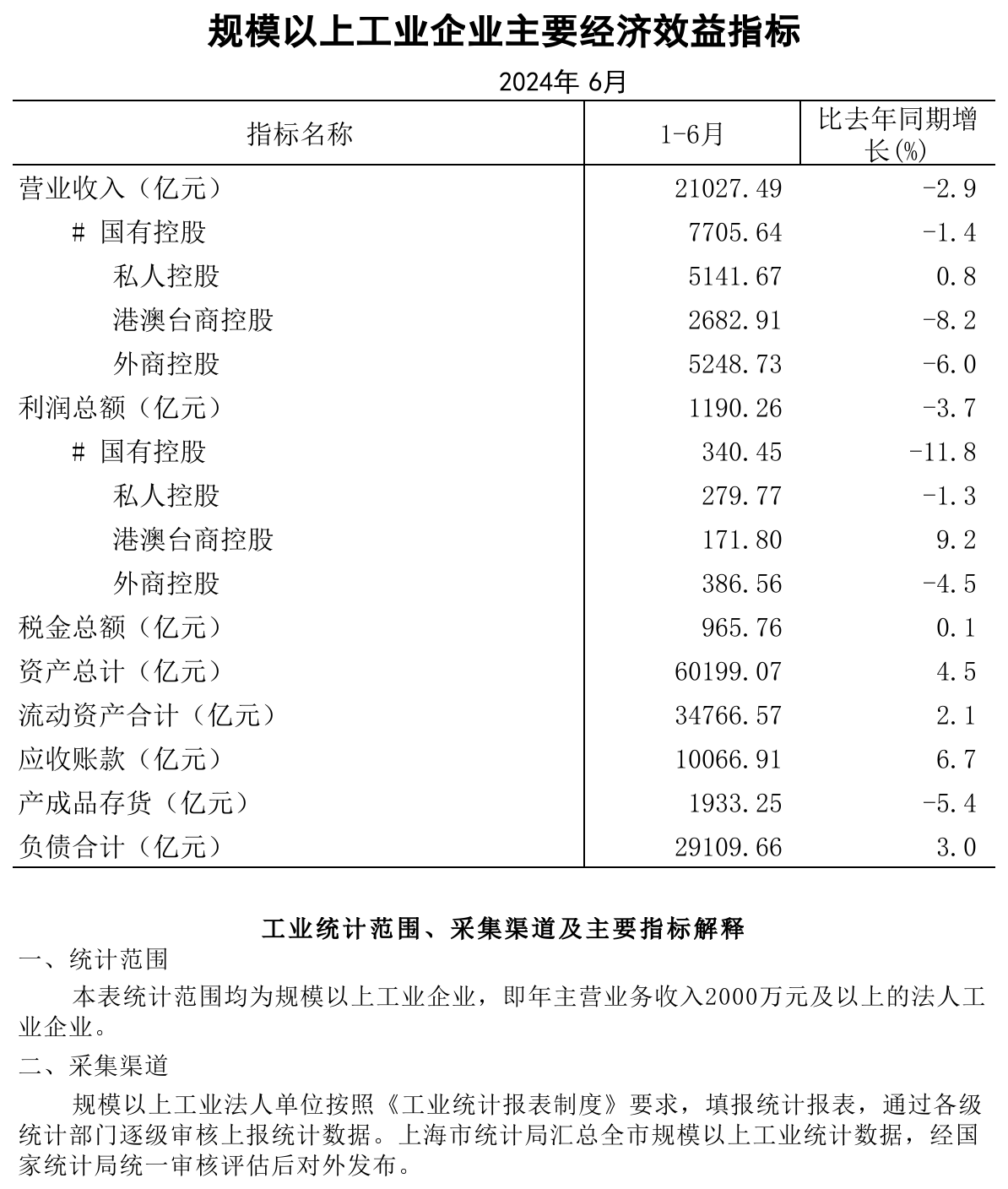 2024年6月规模以上工业企业经济效益主要指标.png