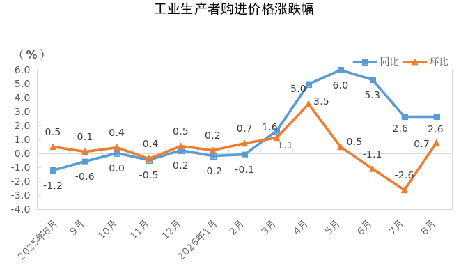 购进.png