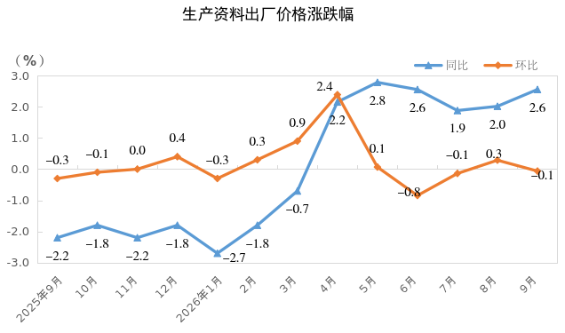 生产资料.png