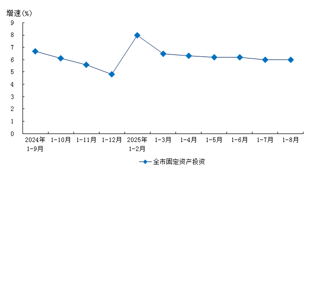 2025年1-8月数据图表.png
