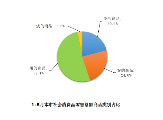 2024-08-信息公开-社会消费品零售总额.jpg