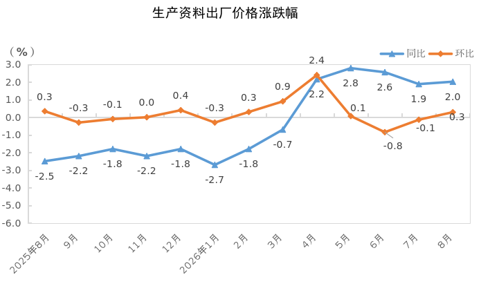 生产资料.png