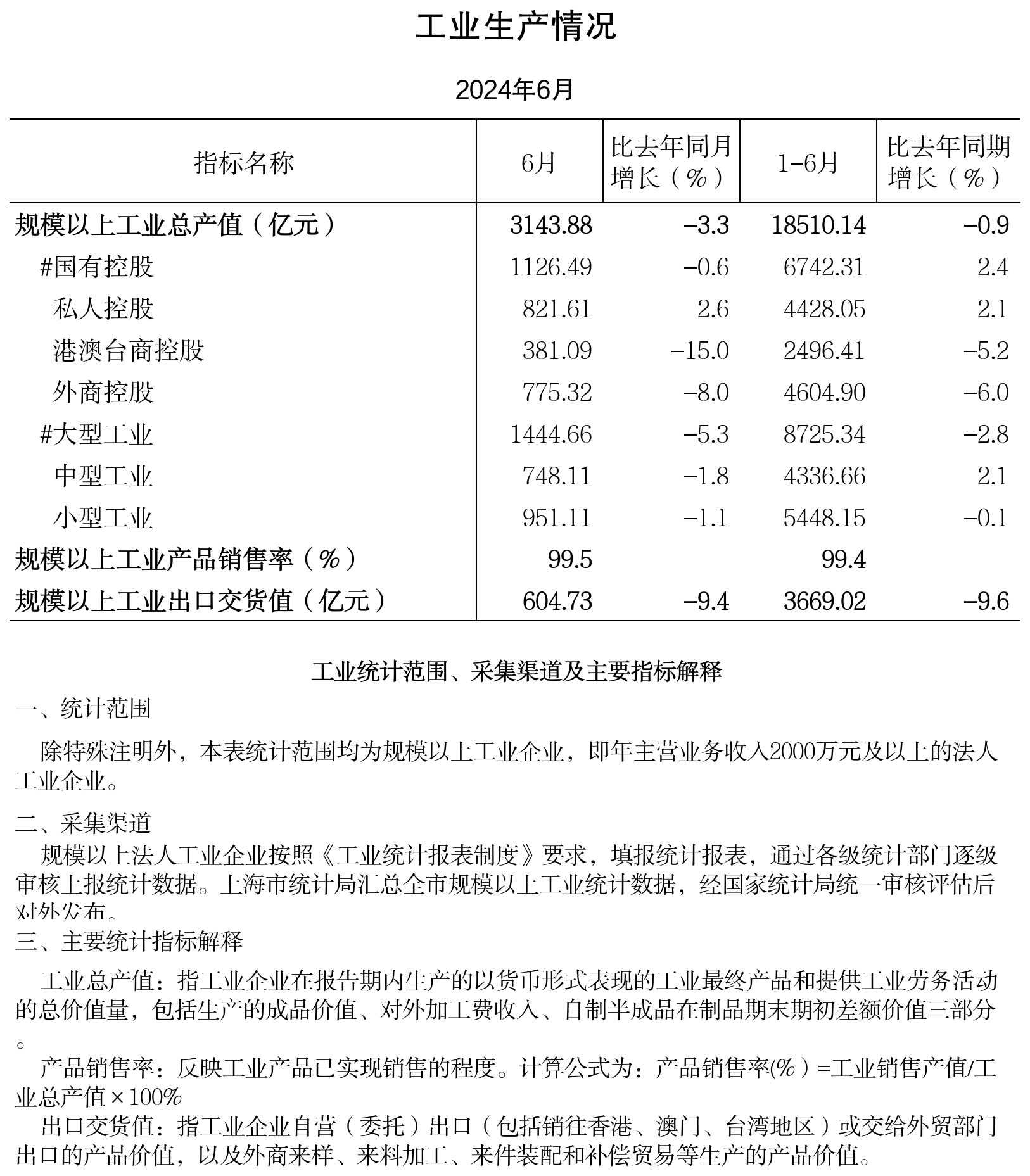 2024年6月工业生产情况_规上工业生产情况.png