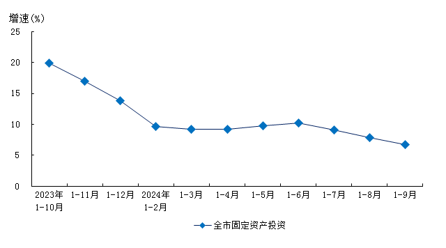 2024年1-9月数据图表.png