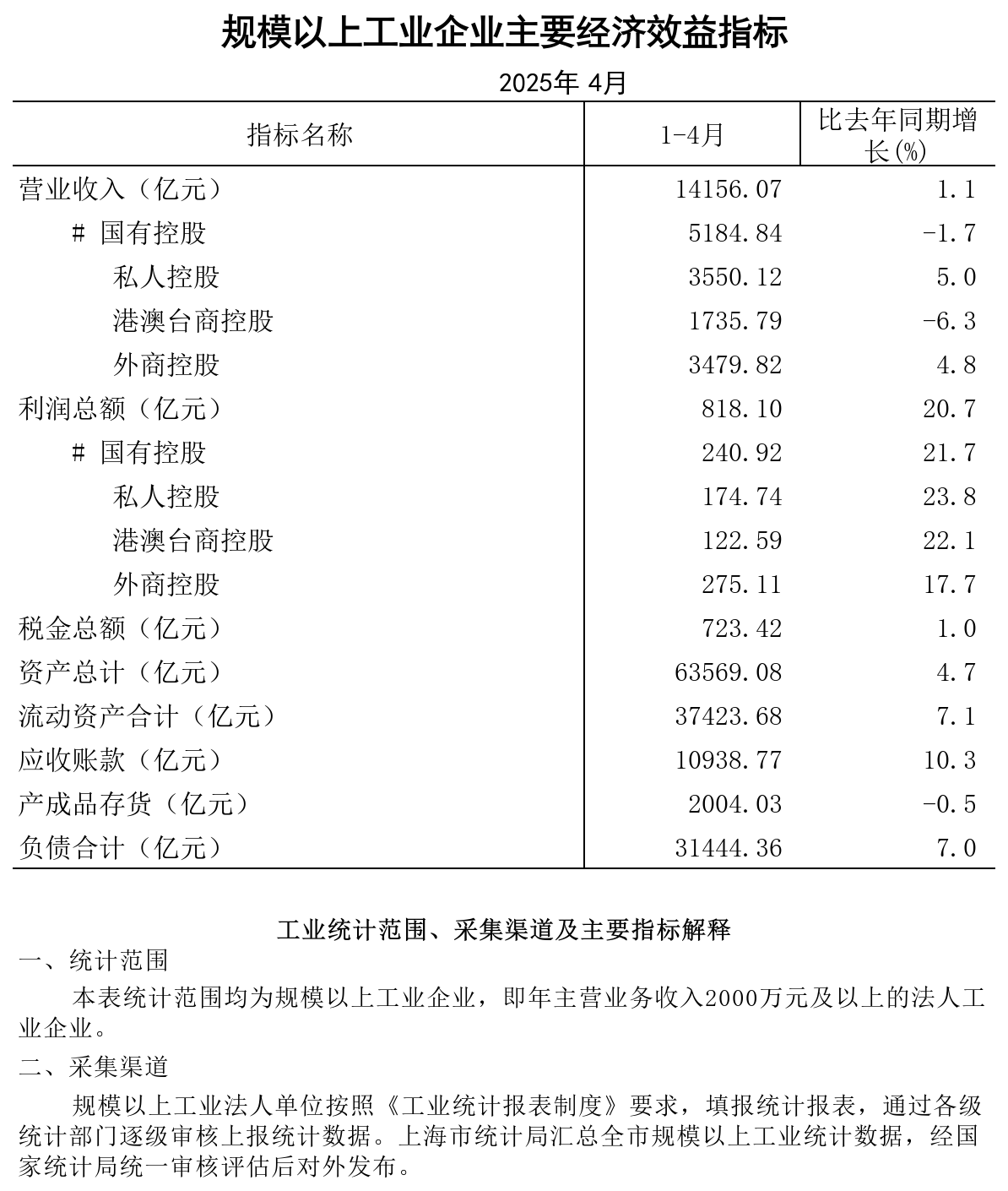 2025年4月规模以上工业企业经济效益主要指标.png