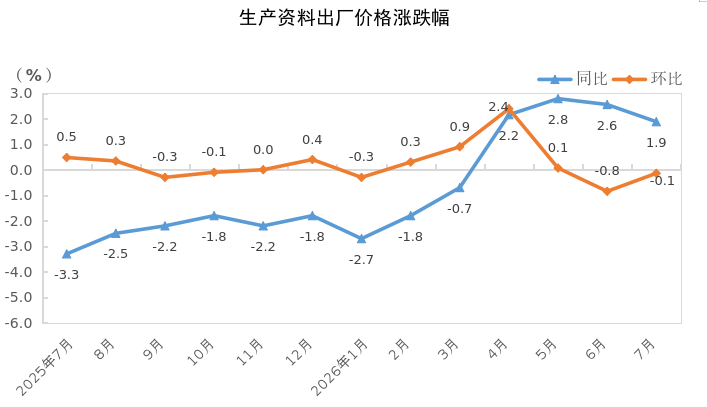 3生产资料.png