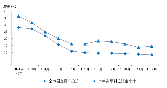 2021年1-12月数据图表.png 2021年1-12月数据图表.png