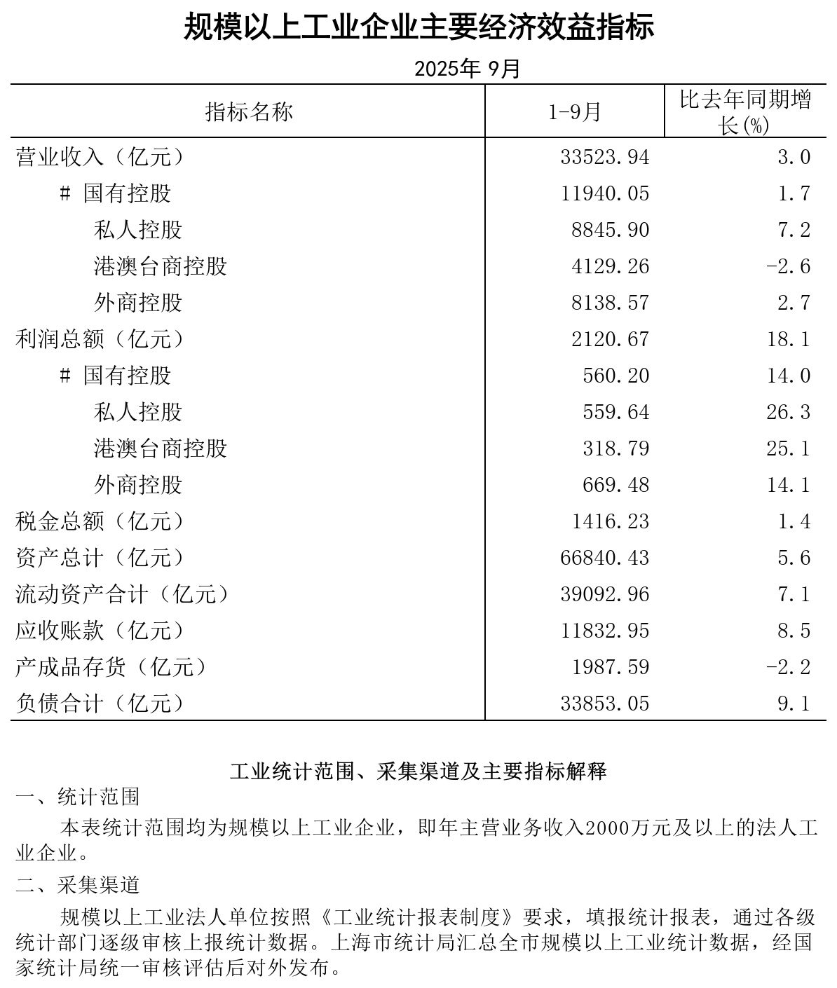 2025年9月规模以上工业企业经济效益主要指标.png
