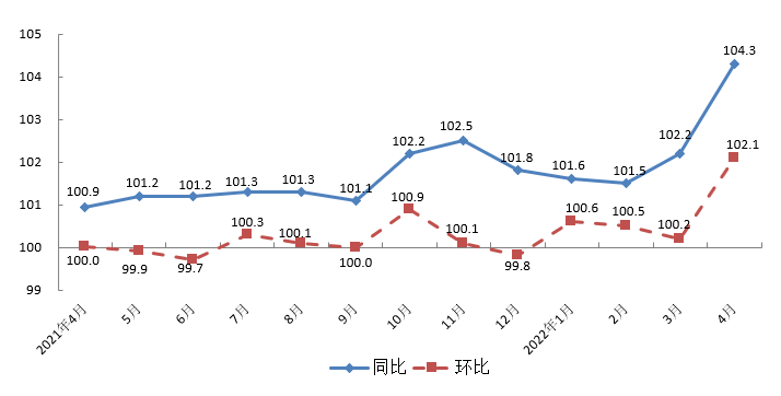 4月图.png 4月图.png