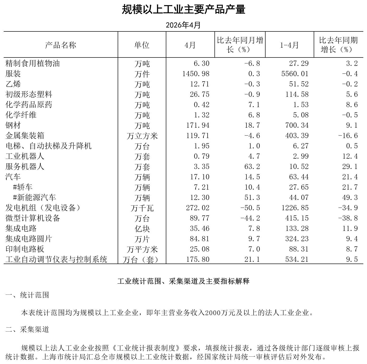 2026年4月规模以上工业主要产品产量.png