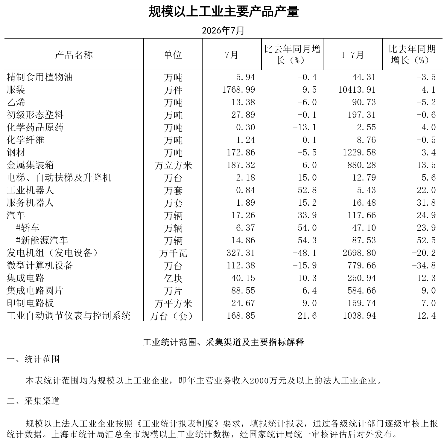 2026年7月规模以上工业主要产品产量.png
