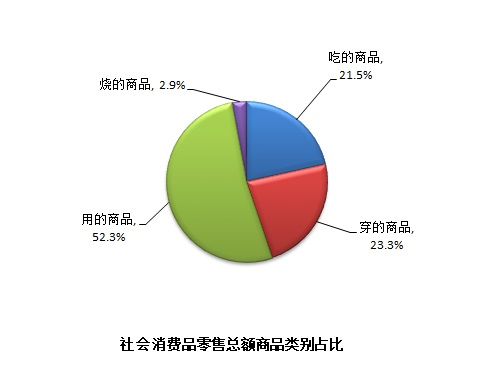 2020-11-信息公开-社会消费品零售总额.jpg 2020-11-信息公开-社会消费品零售总额.jpg