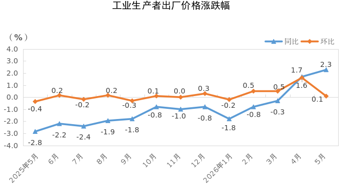 出厂涨跌幅.png