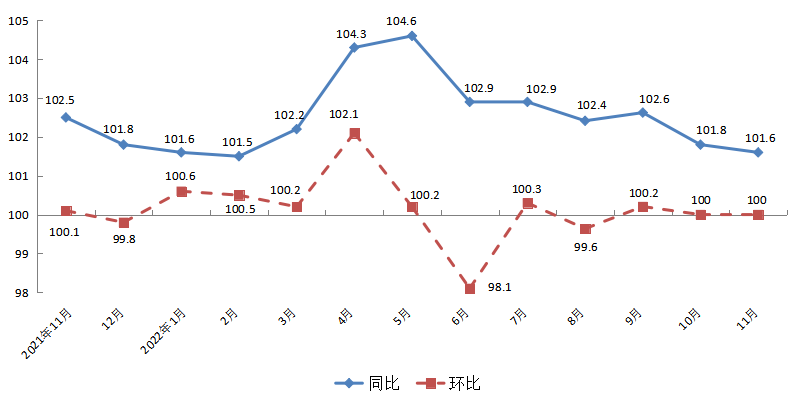 11月图.png 11月图.png