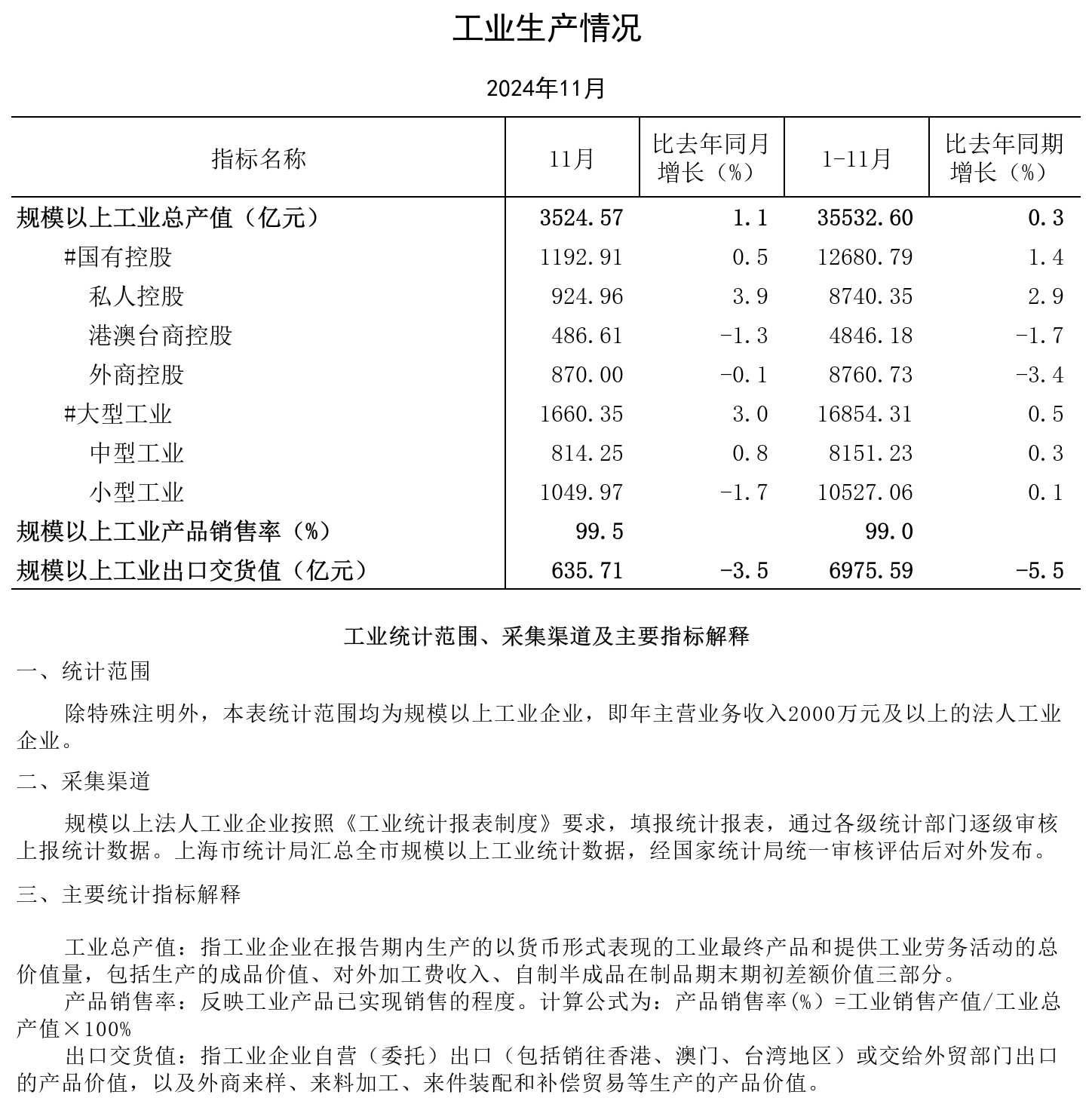 2024年11月工业生产情况.png