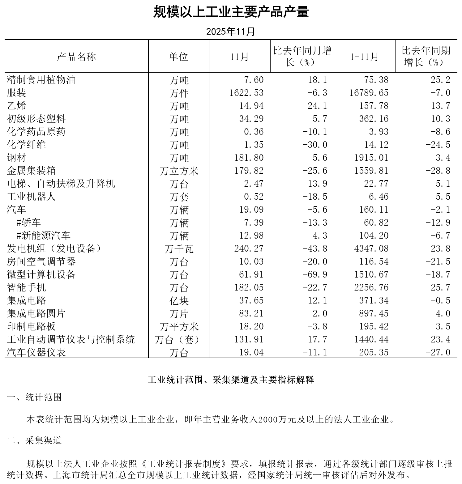 2025年11月规模以上工业主要产品产量.png