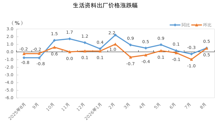 生活资料.png