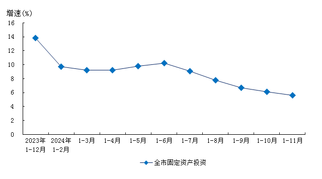 2024年1-11月数据图表.png