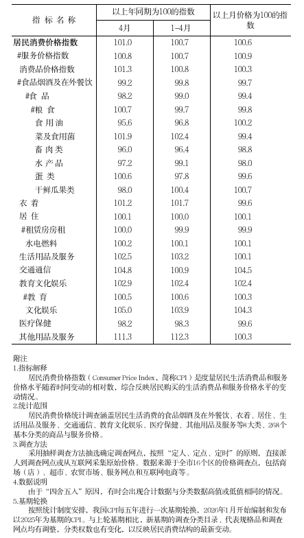 2026年4月居民消费价格.png