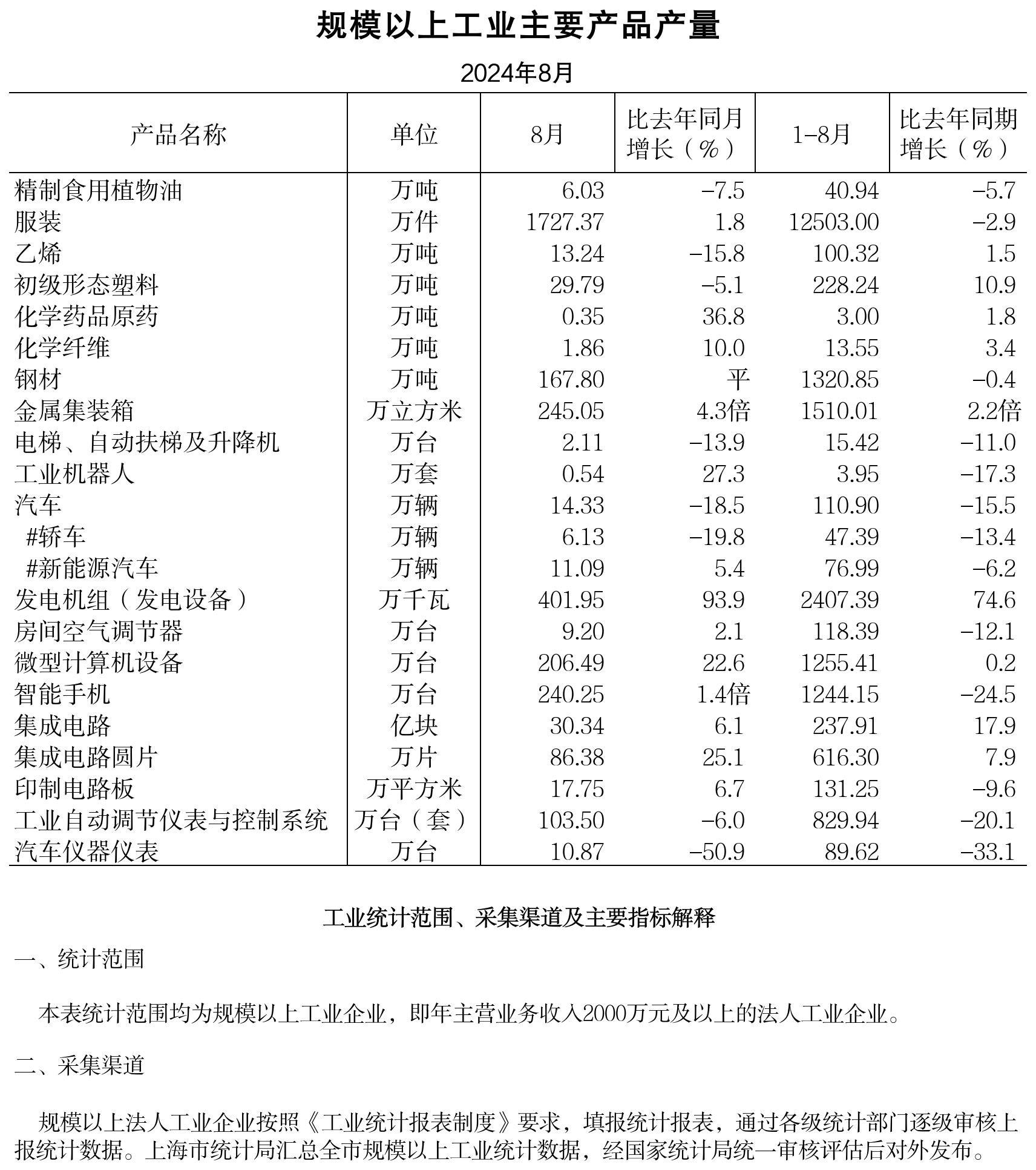 2024年8月规模以上工业主要产品产量_规上工业产品产量.png