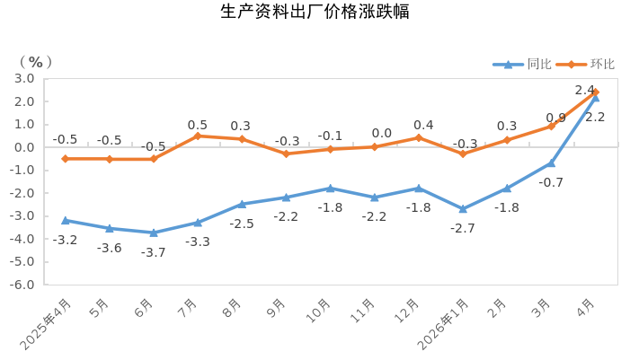 生产资料涨跌幅.png