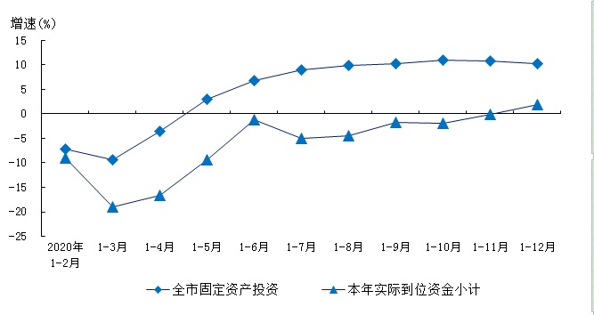 2020年1-12月数据图表.jpg 2020年1-12月数据图表.jpg