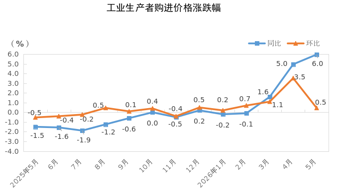 购进涨跌幅.png