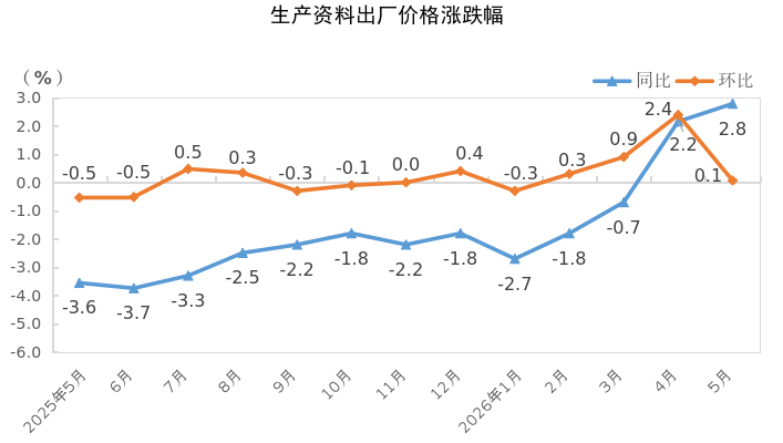 生产资料涨跌幅.png