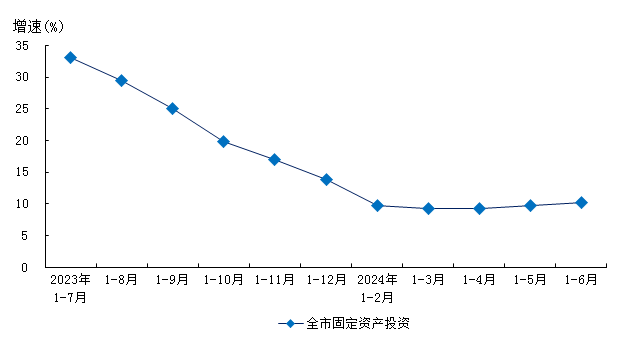 2024年1-6月数据图表.png