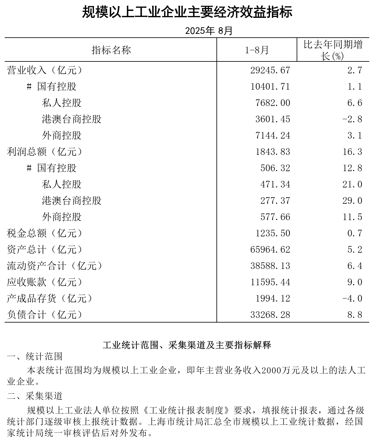 2025年8月规模以上工业企业经济效益主要指标.png